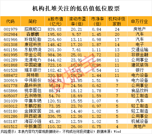 普惠配资 招商蛇口：4月签约销售金额147.64亿元