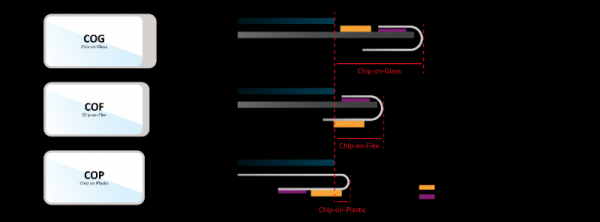 牛跟投 汉高电子：四重创新赋能，重塑智能终端“无界”视觉体验