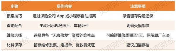 小麦策略 冰雹砸车保险赔不赔？听法官详解极端天气车险理赔全流程