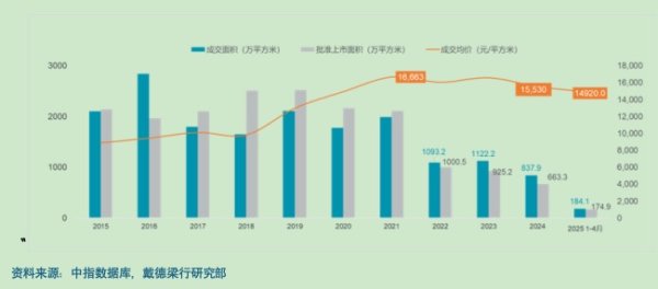 华泰国际 报告：武汉楼市需求回暖，供需矛盾持续缓解