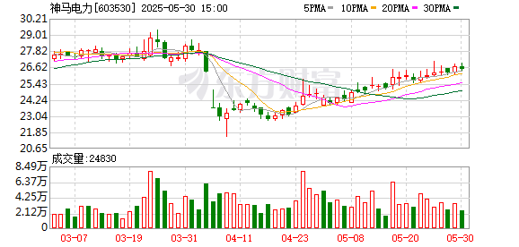 鑫配资 神马电力调整数字化工厂项目完工时间至年末