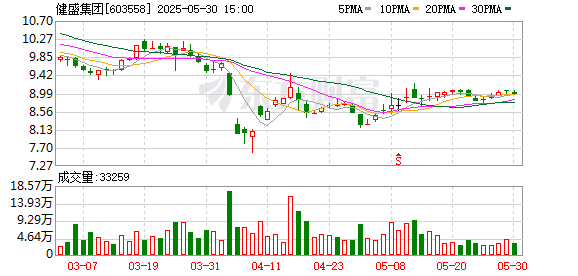 联丰优配  健盛集团回购40万股 金额360万元